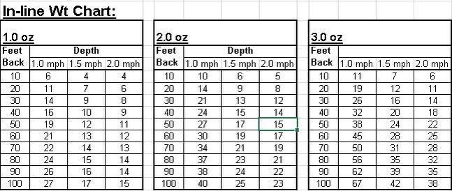 Fishing with the Chapman's 6/9/15-inline-dive-charts-jpg