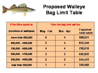 walleye and perch limits 2017 increase!-proposedbaglimit_zpsc8c556cb-jpg