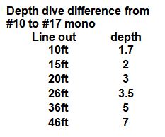 Line questions-depth-difference-jpg