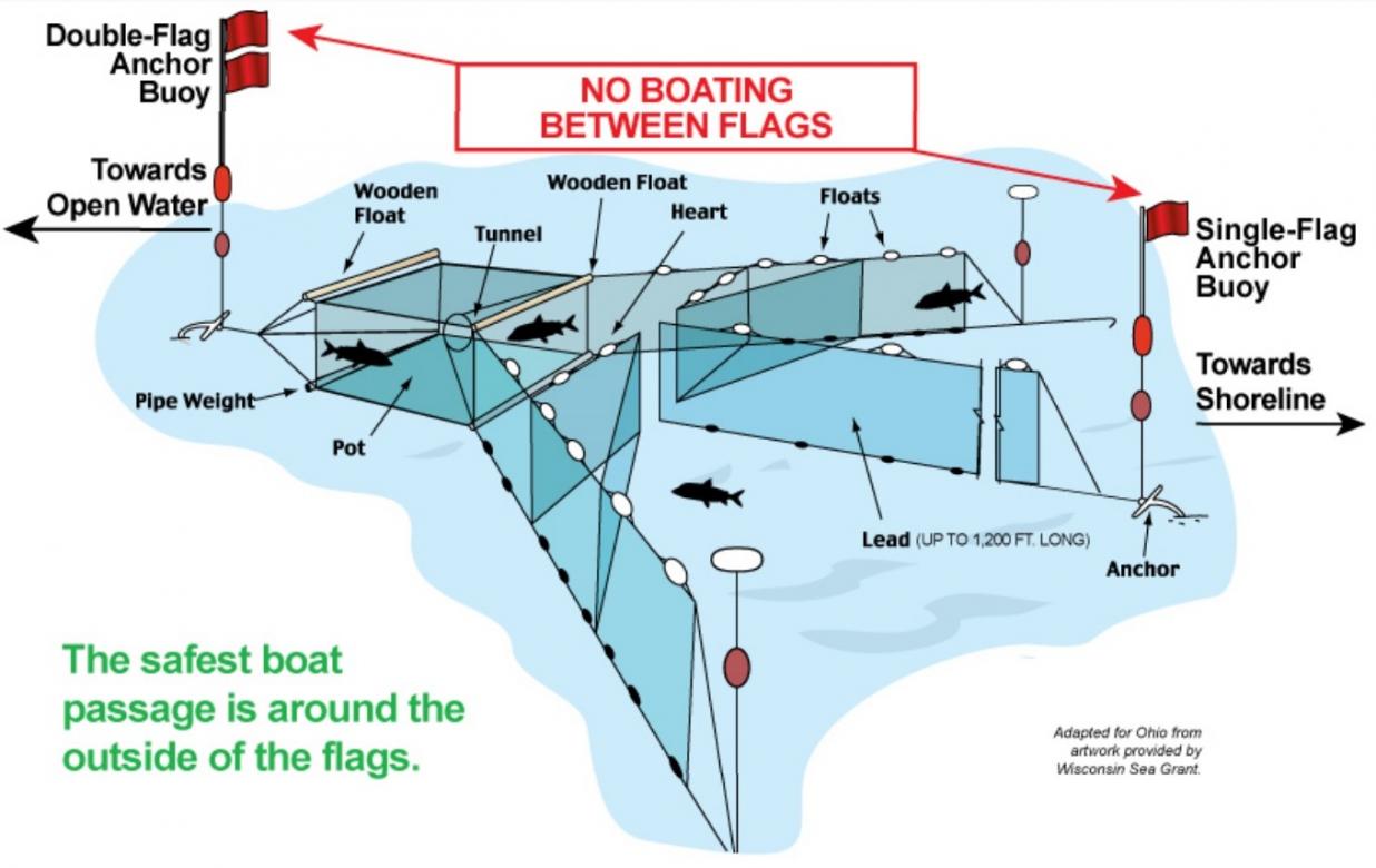 8/21/21 NE of Cedar Point and ESE of Kelleys Island.(6 walleye came home) PLUS seen commercial net markers and I have a question.-le-ohio-commercial-trap-net-diagram-082221-jpg