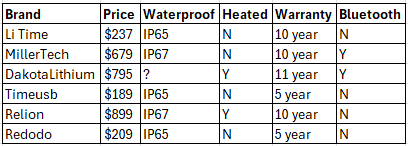 Trolling motor batteries-batteries-png
